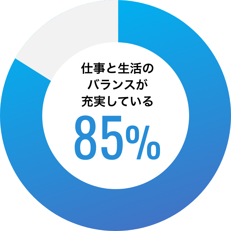 ワークライフバランス