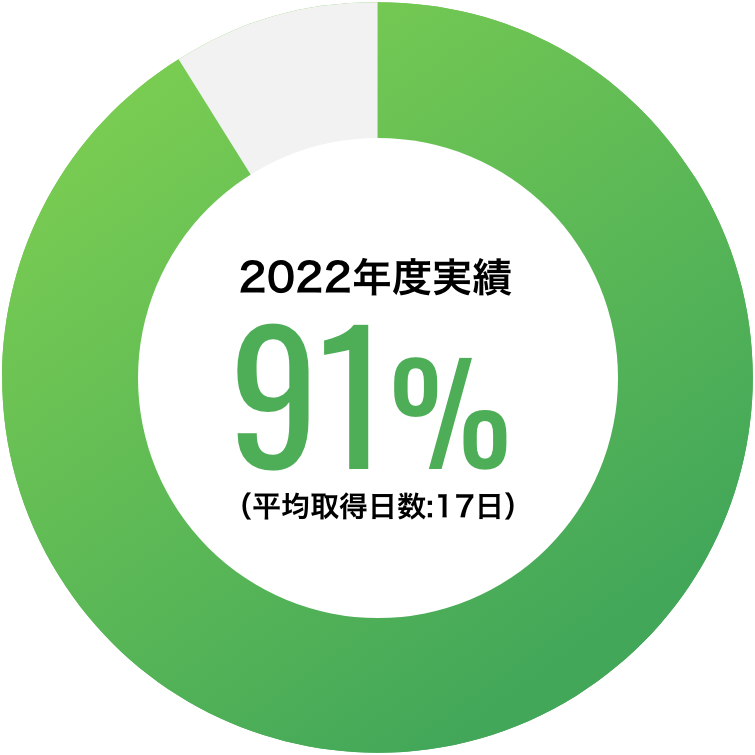 有給取得率